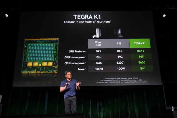 Nvidia nosti hypen kattoon: Tegra K1 tuo konsolitasoiset grafiikat älypuhelimiin